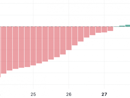 Jasmi explodes 14% per week, since golden crosses signal a strong bull impulse