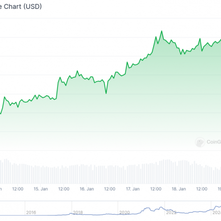 LUNC, AVALANCHE, FARTCOIN: Best Cryptocurrencies for Viewing this week