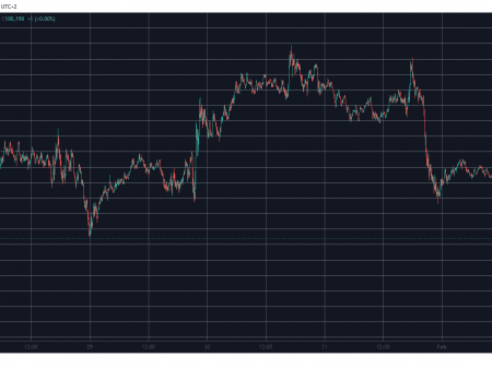 Liquidation of mass: 250,000 traders reached when Bitcoin falls below $ 100 thousand. USA