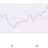 ONDO price cos against the background of consolidation as the accumulation of whales for all the time maximum