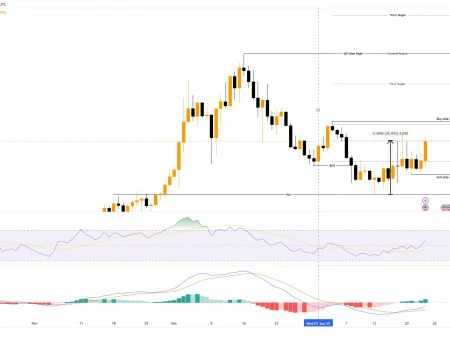 ONDO receives 36% of support; Analysts in the near future predict a new ATH