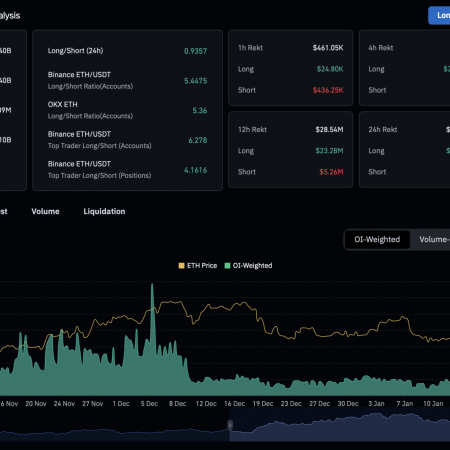 Price Ethereum Price $ 4,000 against the backdrop of wedge dishes