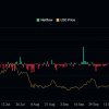 Price Forecast Lido Tao (LDO) for January 25