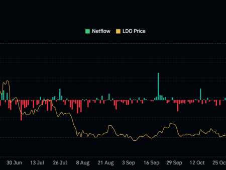 Price Forecast Lido Tao (LDO) for January 25