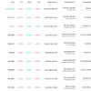 Price Forecast for Dog for January 14