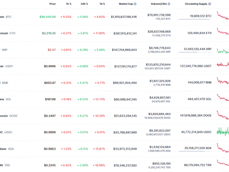 Price Forecast for Dog for January 14