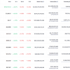 Price Forecast for Dog for January 29