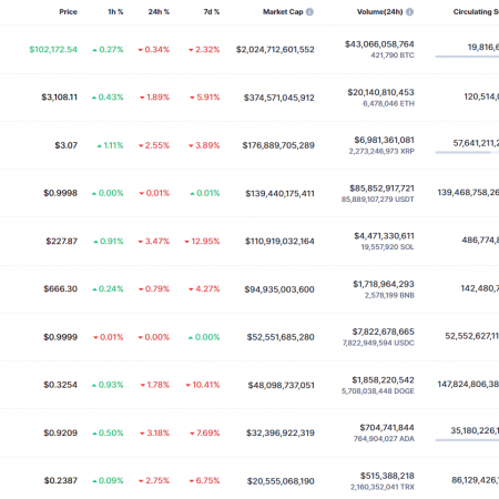 Price Forecast for Dog for January 29