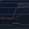 Price analysis: can XRP reduce 3 dollars after 8% of the daily surge?