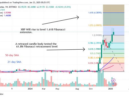 Ripple Coin rises, but risks falling below $ 2.80