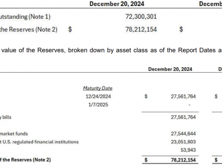 Ripple Rlusd Reserves detected for the first time: Details