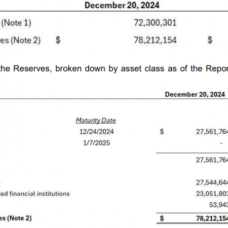 Ripple Rlusd Reserves detected for the first time: Details