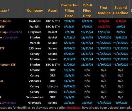 SEC is faced with the first term to choose an ETF conversion proposal from Grayscale ETF