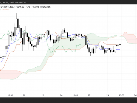 SOLAN market capitalization