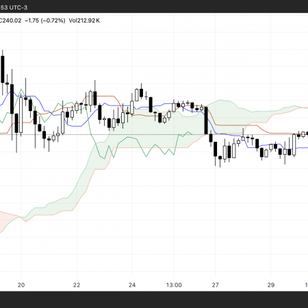 SOLAN market capitalization