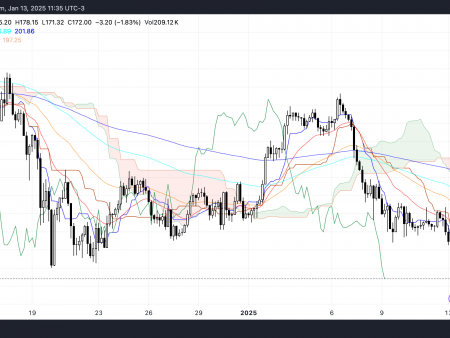 SOLANA (SOL) falls by 20%, since the market sees intensive sales pressure