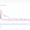 Shiba Inu in macro -wave 3: The analyst allocates key levels of the Shiba should hold against the background of 21% DIP