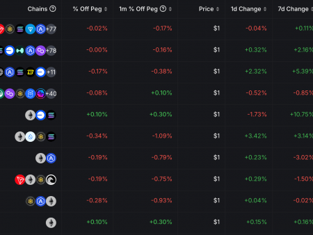 Stablecoins quietly on a balloon of $ 14 billion in January – who is the charge of the charge?