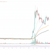 Star (XLM) below the key indicator, Solana (SOL) Bull Run officially ended? Ethereum (ETH) on the verge of its ending