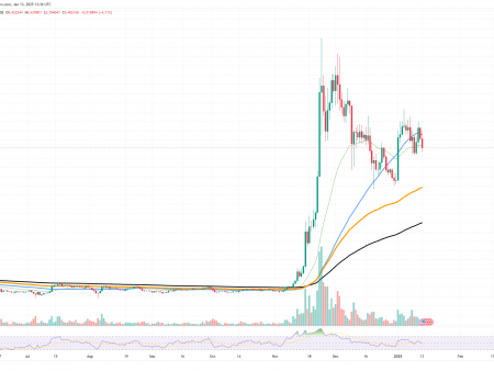 Star (XLM) below the key indicator, Solana (SOL) Bull Run officially ended? Ethereum (ETH) on the verge of its ending