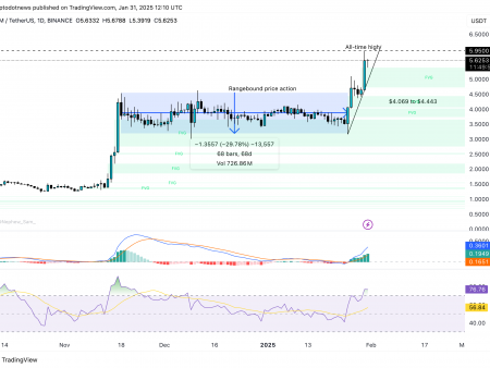 The diagrams of the week: Litecoin and Mantra can rise higher next week