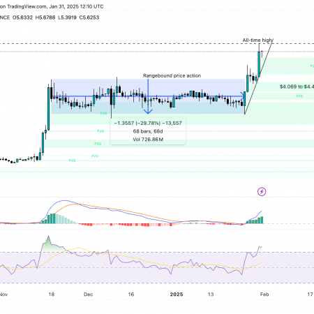 The diagrams of the week: Litecoin and Mantra can rise higher next week