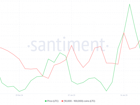 The price of Litecoin seeks to overcome a 2-month barrier, as the ETF offer is gaining momentum.