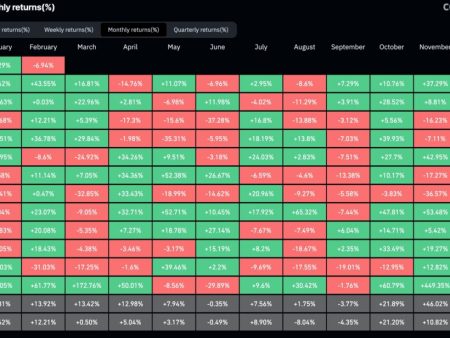 The price of bitcoins signals a potential rebound, despite the elimination of 393 million US dollars