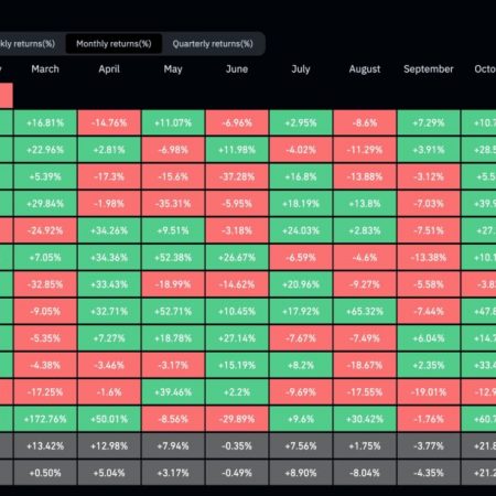 The price of bitcoins signals a potential rebound, despite the elimination of 393 million US dollars