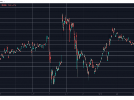 These altcoins expire when Bitcoin (BTC) slips to $ 102 thousand. USA (Market Watch)