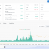 This is how many XRP Kitov is thrown out as XRP has fallen