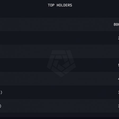 Trump’s team dumps $ 500 million in Trump tokens, retains 85% of the offer