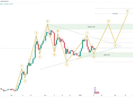 Why Adano Cardano is on the verge of a bull breakthrough?