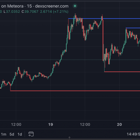 Why are these altcoins in trend today – January 20