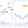 Why this week a bitcoin parabolic mileage is launched