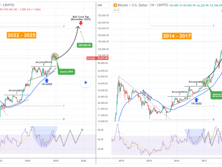 Why this week a bitcoin parabolic mileage is launched