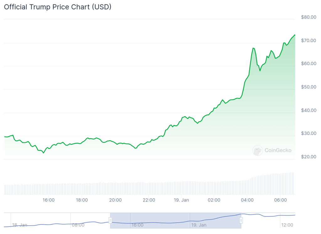 Will Trump's inauguration be ignited by the unforeseen boom of the crypto -market? - 1