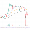 Will XRP return to $ 3? Solana (SOL). On the verge of loss 200 dollars, Dogecin (DOG) lost almost all 250% of profits