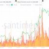 XRP -Forces hints for launching up to $ 4.40: Analyst