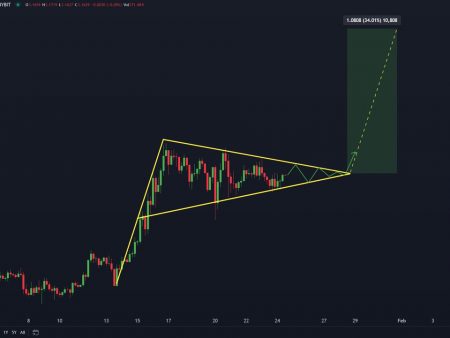 XRP forms a bull template in a 4-hour analyst diagram awaits $ 4.20 after a breakthrough