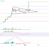 XRP loses market couples, falls by 4% – what to know about the crypto -market this week