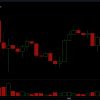 XRP market update: intraday maximums at $ 2.60.