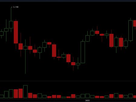 XRP market update: intraday maximums at $ 2.60.