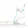 XRP on the verge of a turn