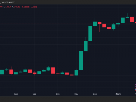 XRP prints its third weekly hammer in history, signaling a potential 2000%+ growth