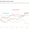 APAC Outpace us, Europe in the retail trade in bitcoins, the survey reveals