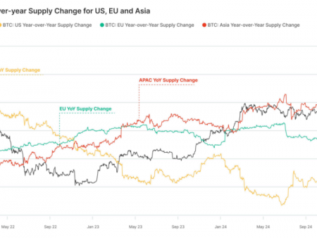 APAC Outpace us, Europe in the retail trade in bitcoins, the survey reveals