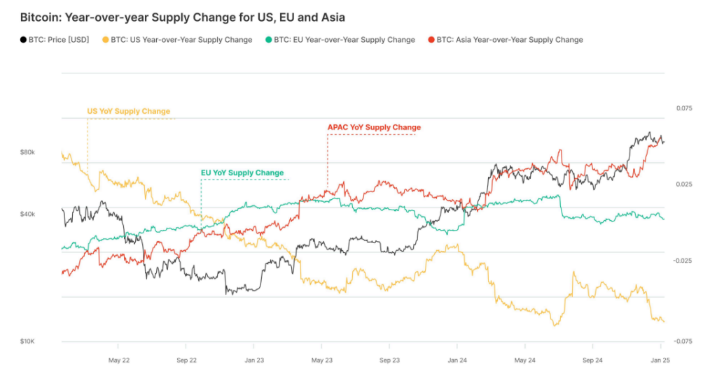 APAC Outpace us, Europe in the retail trade in bitcoins, reports - 1