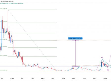 Algorand price for exiting 3-year consolidation: Does 400% surge?