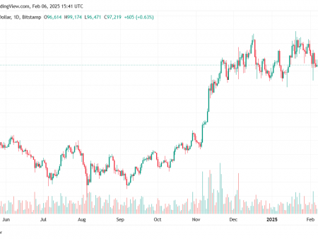 Bitcoin hover about 98 thousand dollars against the backdrop of the volatility of the market and growing dominance